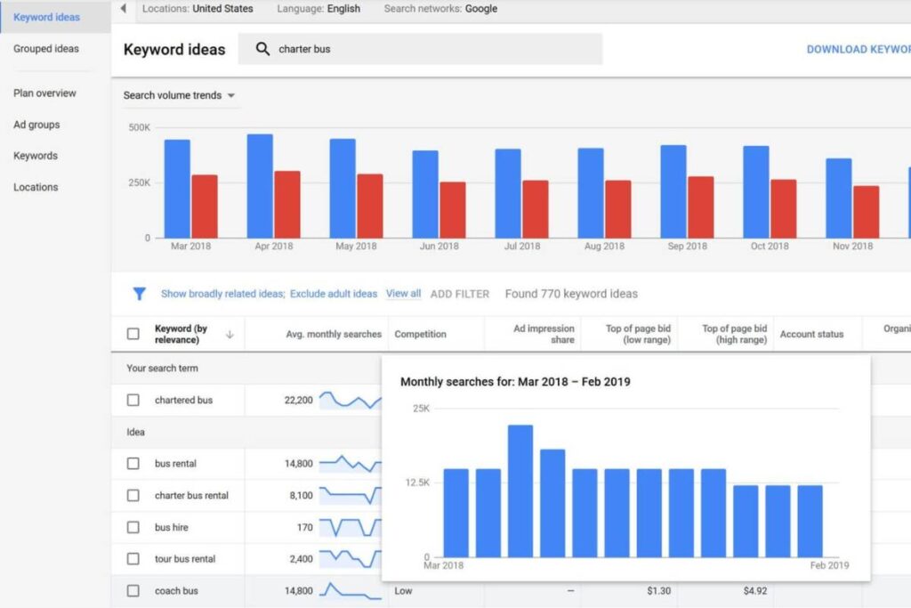 google ads keyword planner